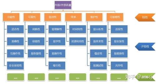 软件产品质量要求与评价 基于质量模型的全面解析