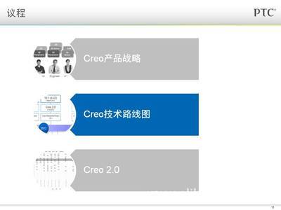 Creo 2.0 vs Creo 1.0 核心新功能解析与行业应用展望