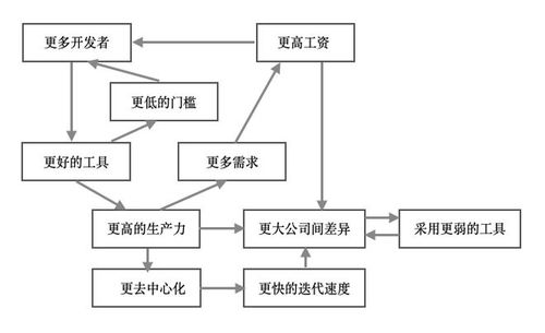 赋能软件工程师 从“工具工厂”到“软件再造”的进化之路